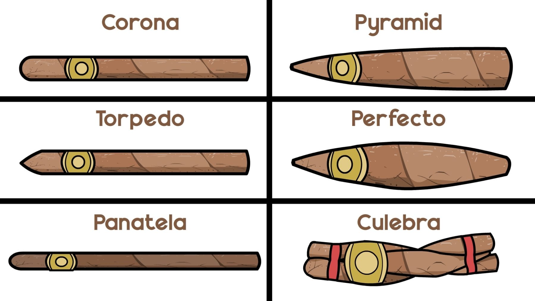 Types of cigars