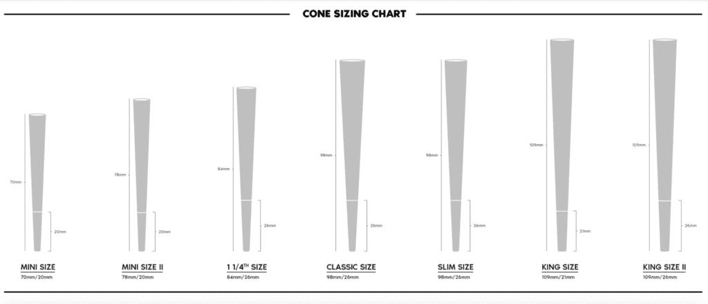 cone size chart