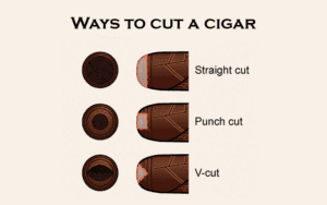 How to cut a cigar